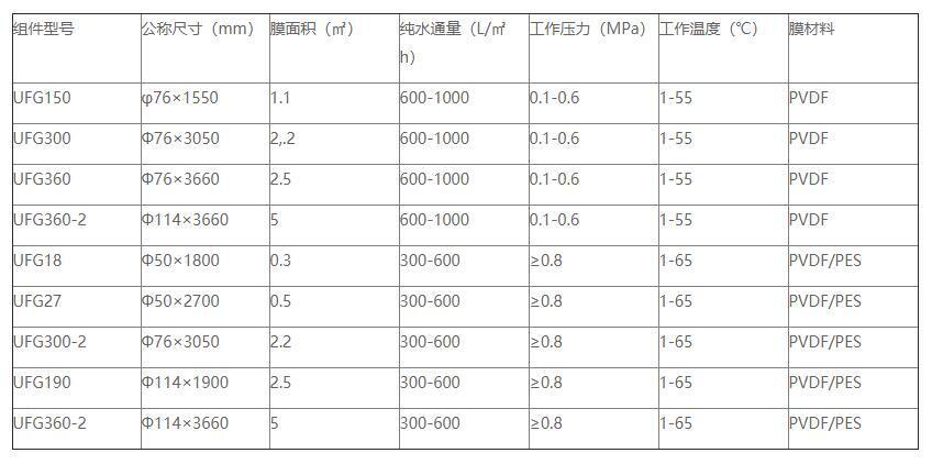 澳门新葡平台app官网（中国）官方网站是管式膜生产厂家